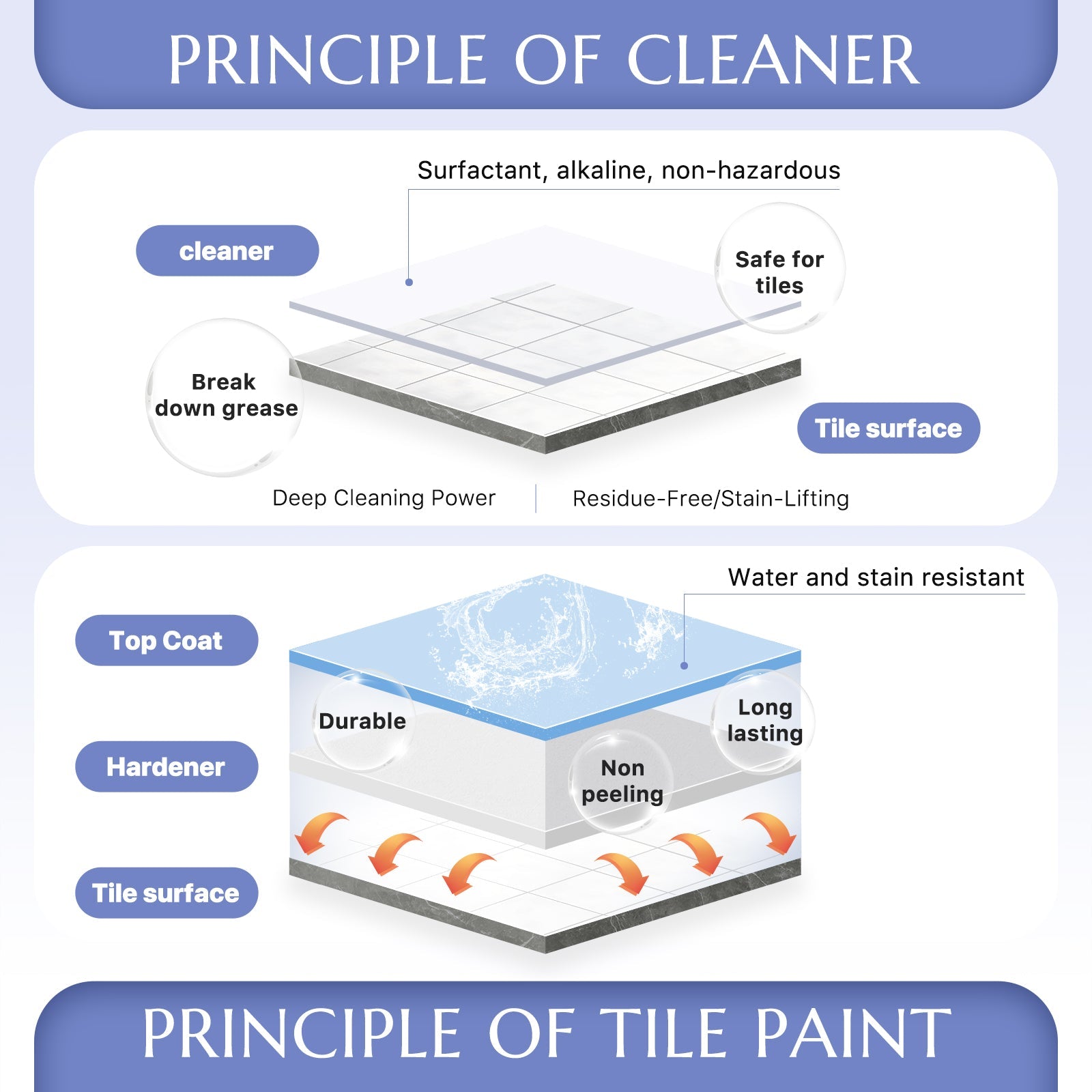 DWIL Tub and Tile Paint (1kg / 32 oz, with Ceramic Cleaner 500ml)