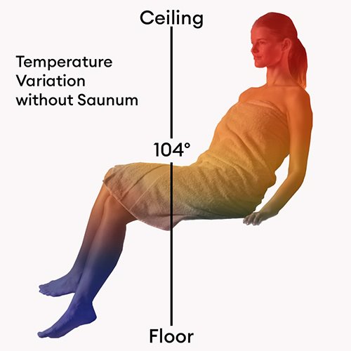 Saunum Air 7 Sauna Heater with Climate Equalizer - 6.9kW