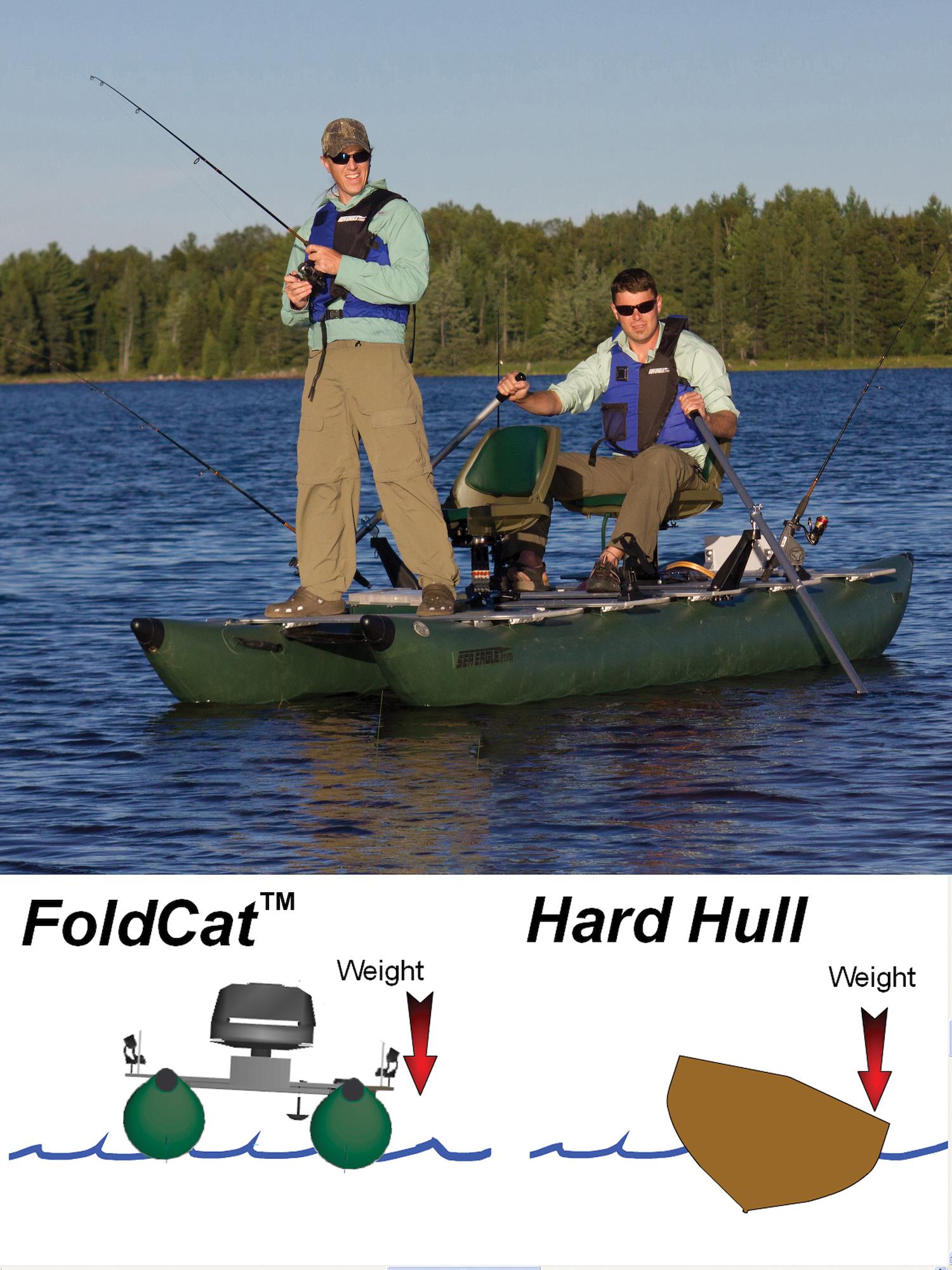 Sea Eagle Green 375FC FoldCat Inflatable Pontoon Fishing Boat