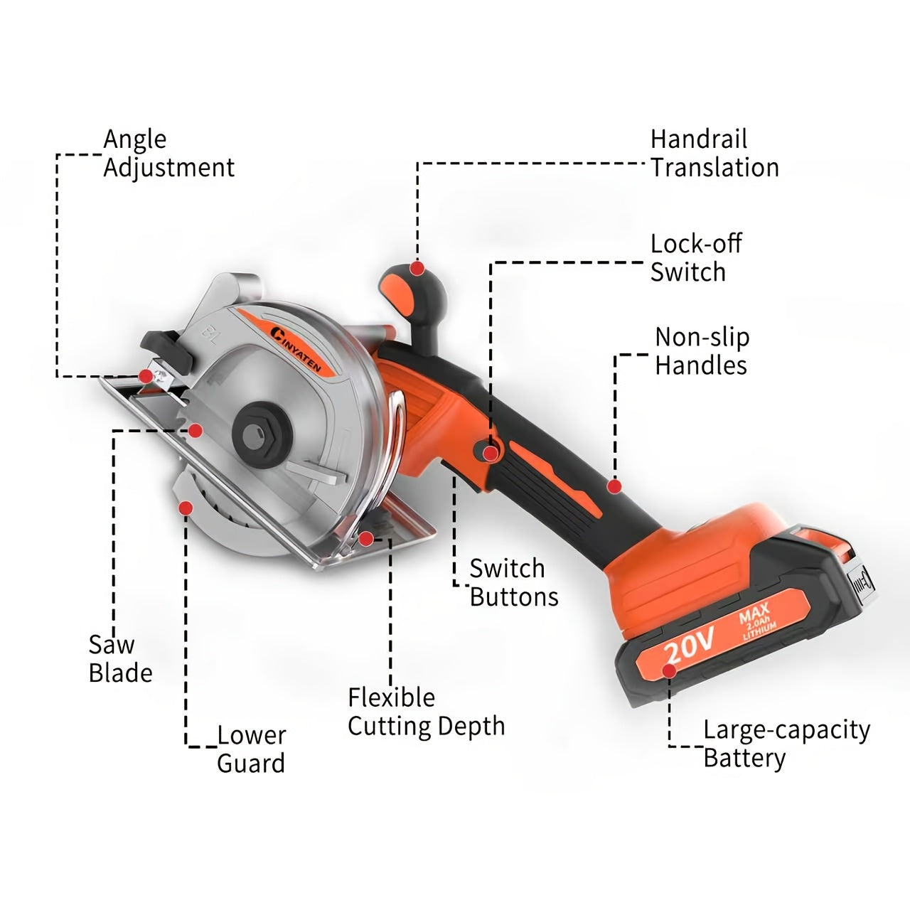 5-inch Brushless Circular Saw Kit - 20V Dual Smart Batteries And Battery Charger, Comes with 6 Saw Blades, Two Adjustable 45° Cutting Depths, Up to 6900 RPM - Ideal for Woodworking And Garden Projects.Christmas Gift, Shipped