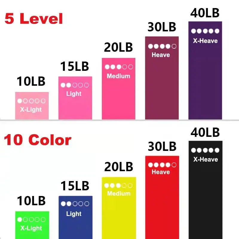 5 Level Yoga strap Crossfit Resistance Bands Portable Fitness Workout Equipment Training Gum Exercise Women Sports Ring Gym
