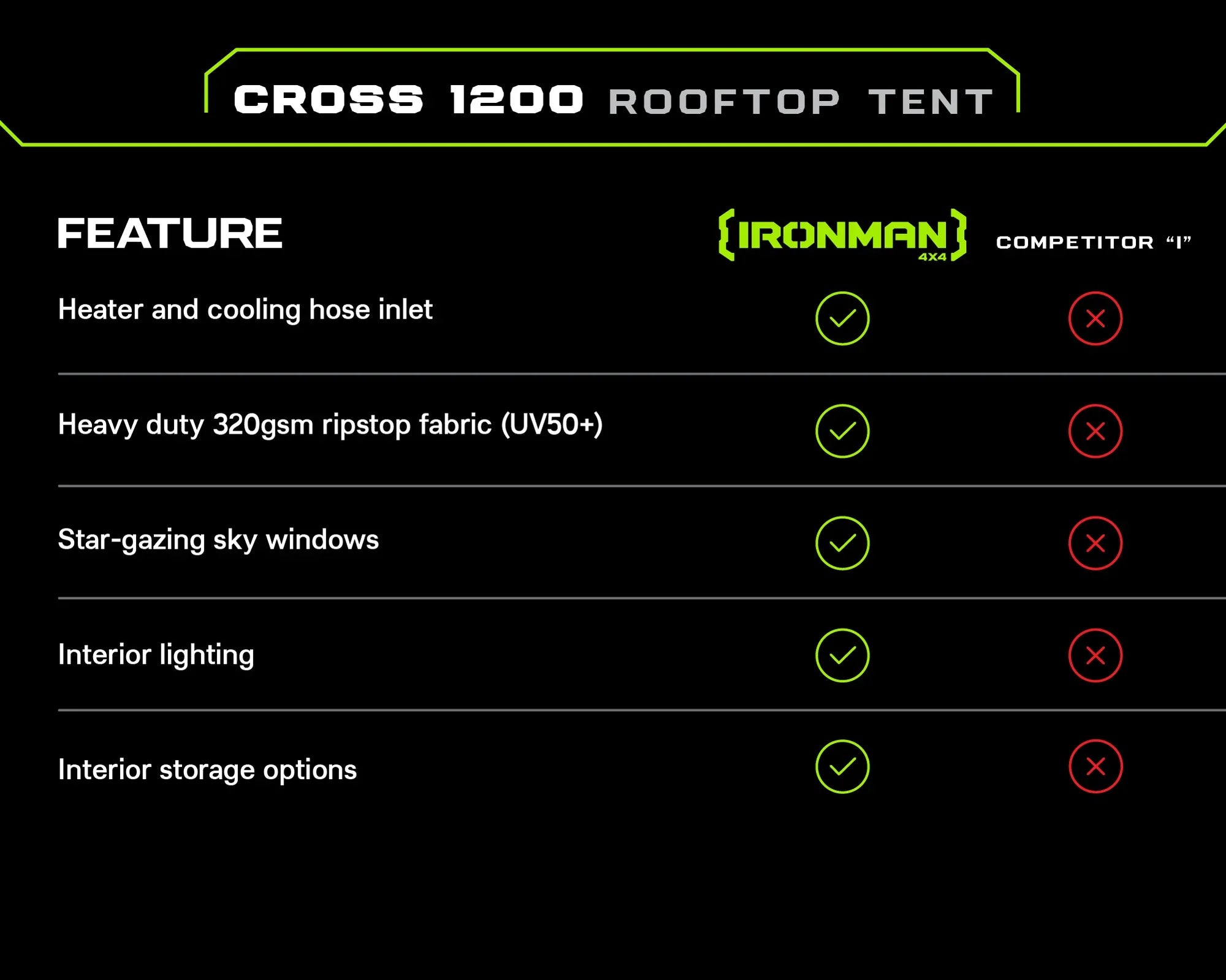 Ironman 4x4 Cross 1200 MK2 Vehicle Rooftop Tent