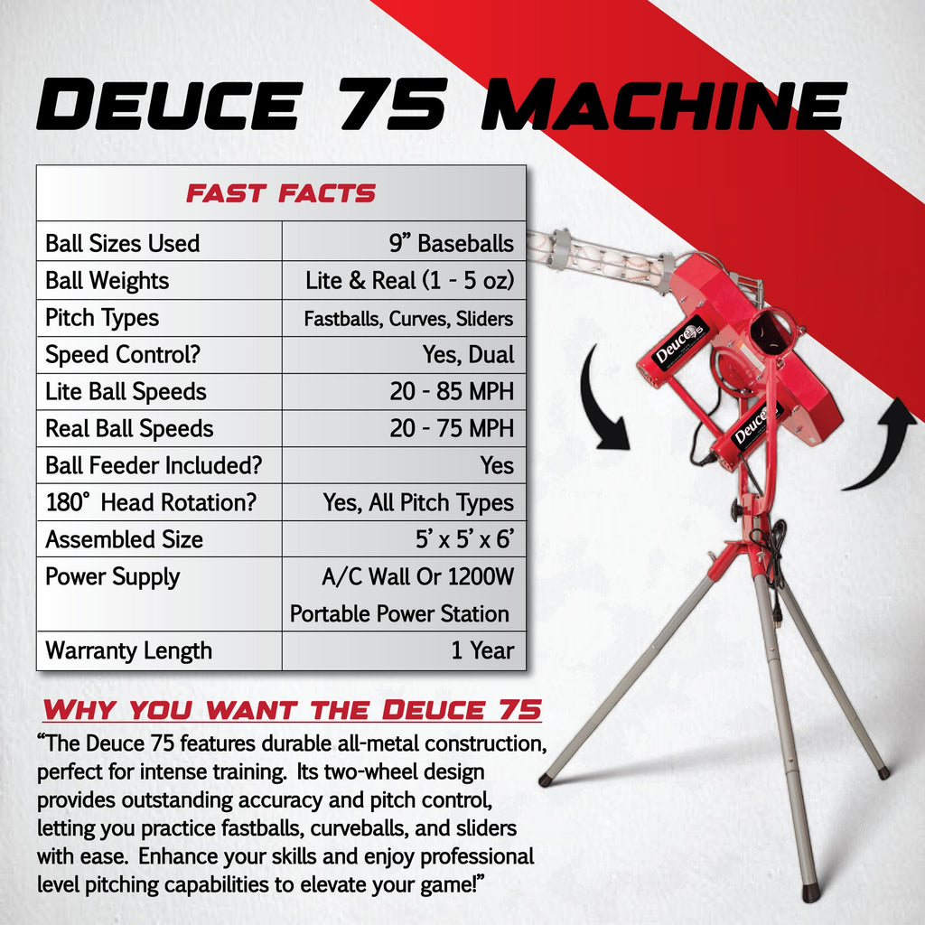 Heater Deuce 75 MPH Pitching Machine w/ Feeder & Xtender 36' Batting Cage