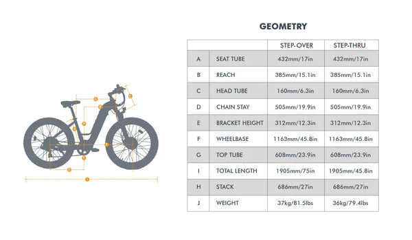 Eunorau FAT-AWD 3.0 Electric Bike