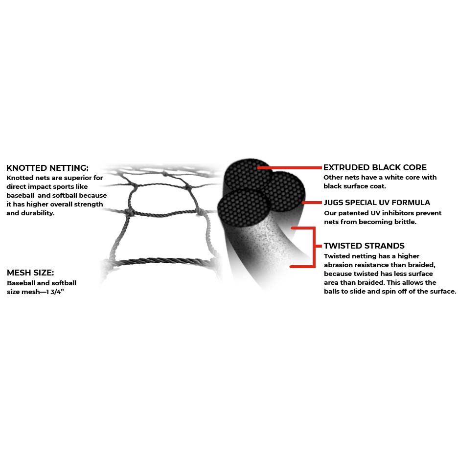 Jugs 9,240ft³ Medium Batting Cage Kit #2