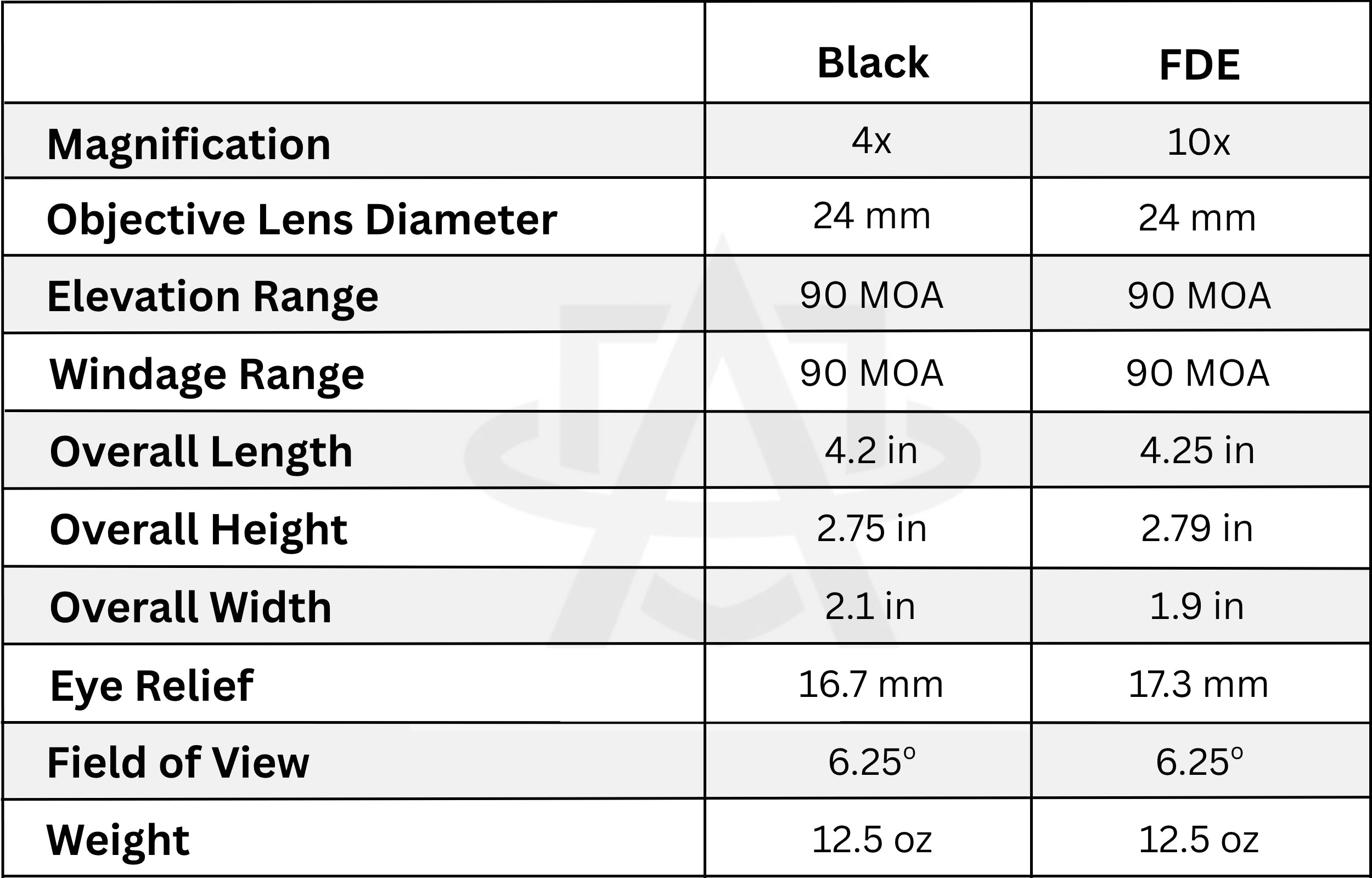 Sig Sauer Juliet4 4X Magnifier | PowerCam 90° Rotation Mount w/ Height Adjustment