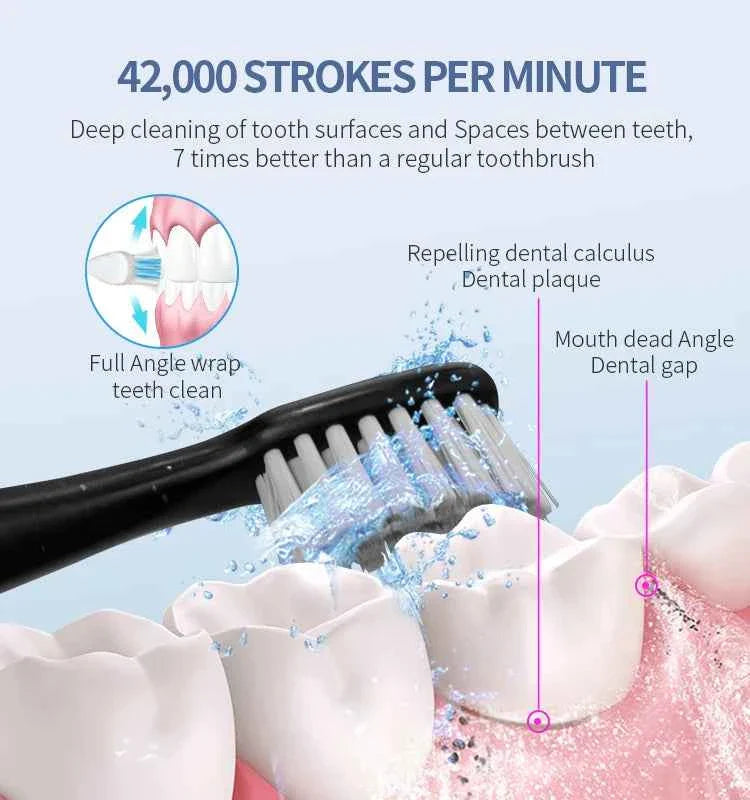 Electric Toothbrush Ultra Thin Intelligent Sonic Electric Toothbrush 3 Operating Modes Type-C Charging Interface Whitening Teeth