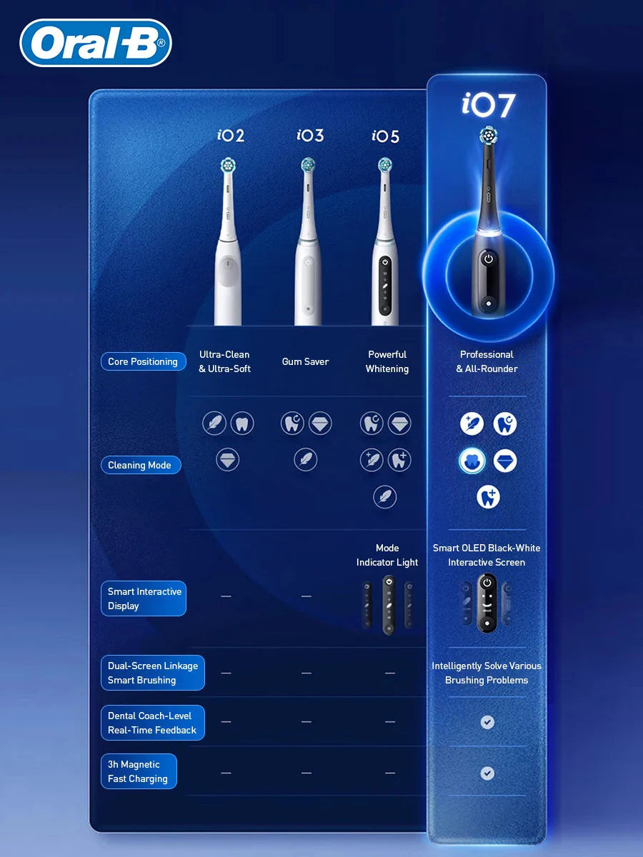 Oral B Electric Toothbrush IO Series Rechargable Waterproof Smart Rotating Timing Electronic Tooth Brushes iO2 iO3 iO4 iO7 iO9