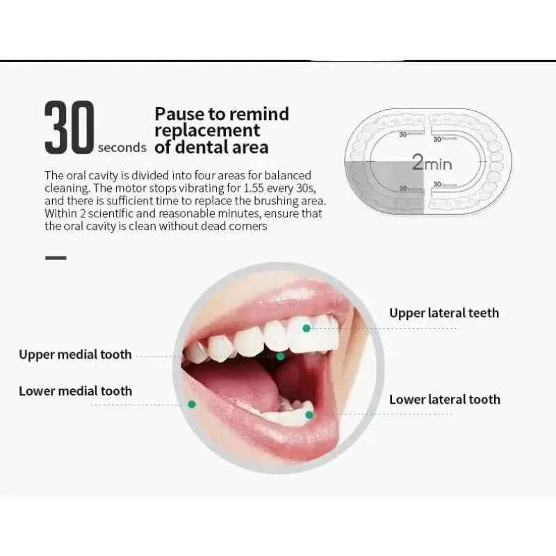 New Design Electric Sonic Toothbrush Soft Bristle 6 Cleaning modes LED Display IPX7 Waterproof USB Fast Charging Oral Care Tool