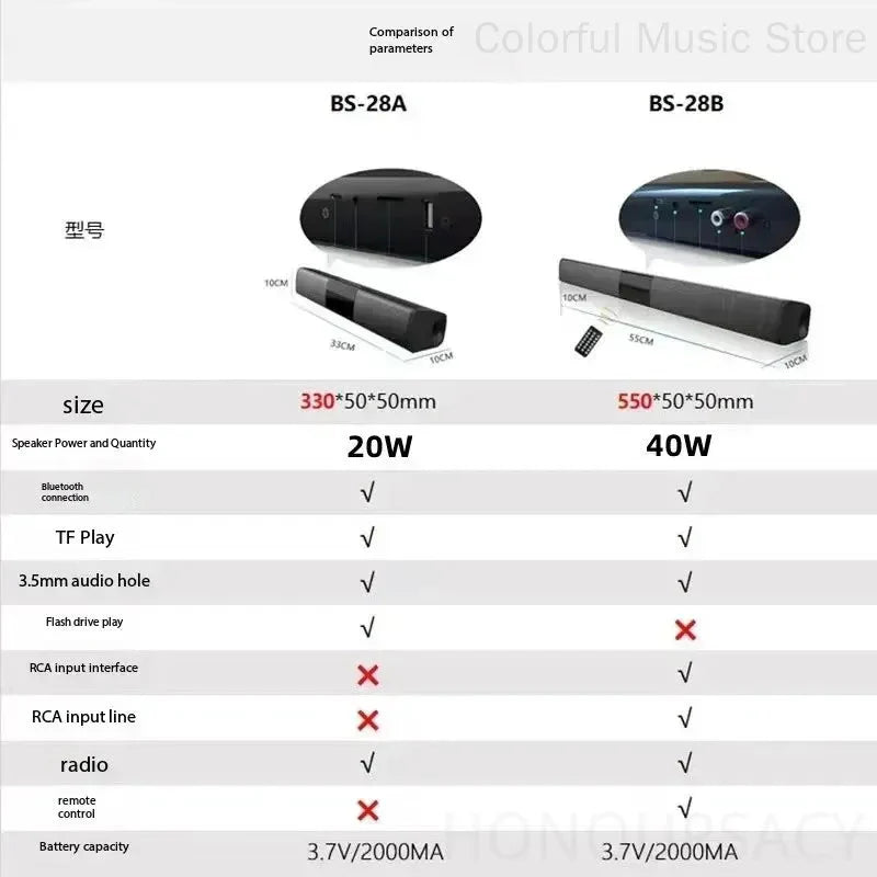 BS-28B High Quality Bluetooth Speaker High Power Wallmounted Wireless 40w Sound Bar Stereo Home Theater TV Strong Bass Sound Bar