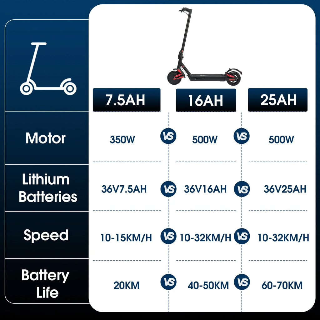HUANCI D06 500W e scooter Electric Scooters 32km/h escooters Escooter scooter electric for adults eScooter Dual Shock Absorbers