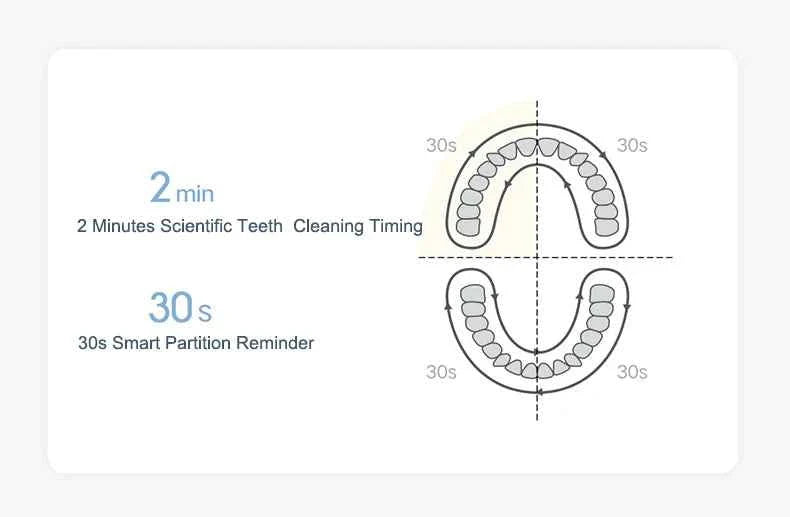 Original XIAOMI Mijia T200 Sonic Electric Toothbrush Teeth Whitening Ultrasonic Vibrating Smart Tooth Brushes IPX7 Waterproof