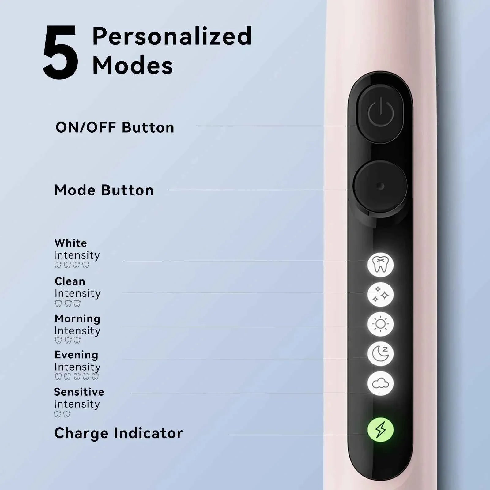 Seago Rotating Electric Toothbrush for Adults with 8 Toothbrush Heads and Travel Box Smart Display 5 Modes Waterproof SG-2607