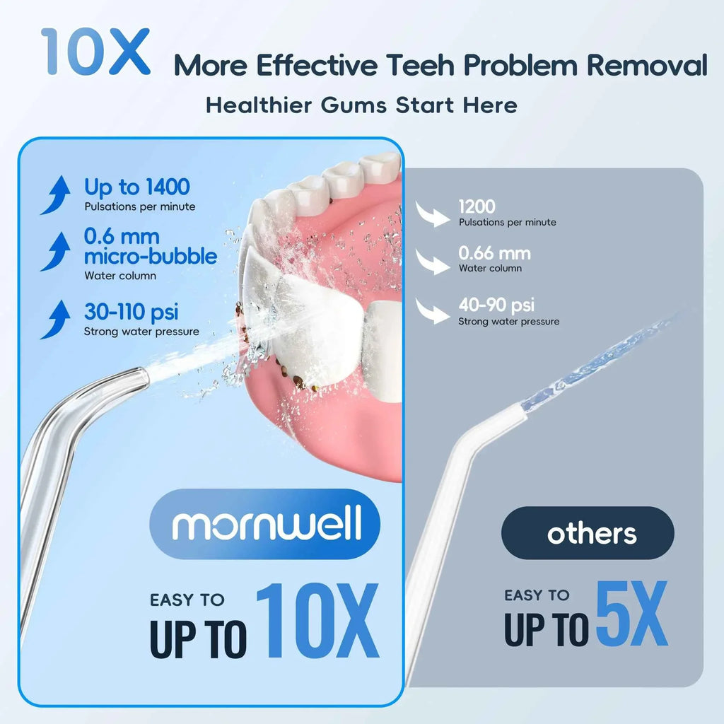 Home Water Flosser, 10 Adjustable Pressures,600 ml Large Capacity,6 Home Nozzles Professional Oral Irrigator for Teeth Clean