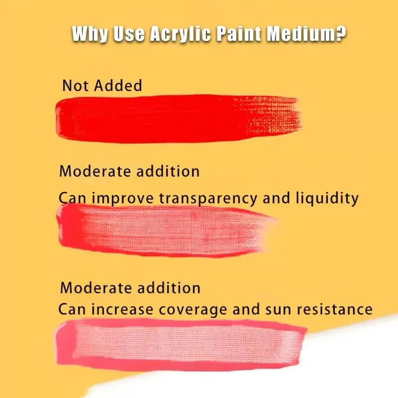 Acrylic Paint Thinner,Pigment Dilution, And Enhancing The Flow of Acrylics,Ensuring Your Artwork Maintains Its Quality OverTime