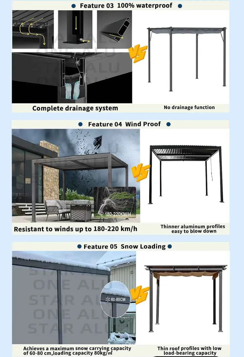 Bioclimatic Aluminum  Pergola 3x4m/10x13ft Manual flip louvered roof with  roller blinds  gazebo canopy carport garden