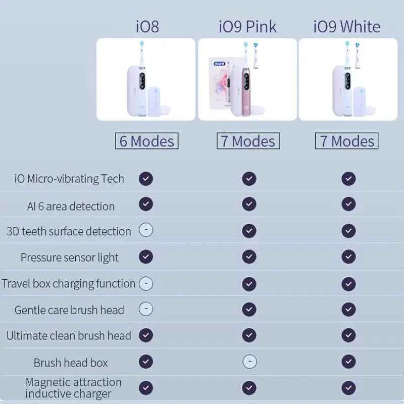 Oral B Electric Toothbrush IO Series Rechargable Waterproof Smart Rotating Timing Electronic Tooth Brushes iO2 iO3 iO4 iO7 iO9