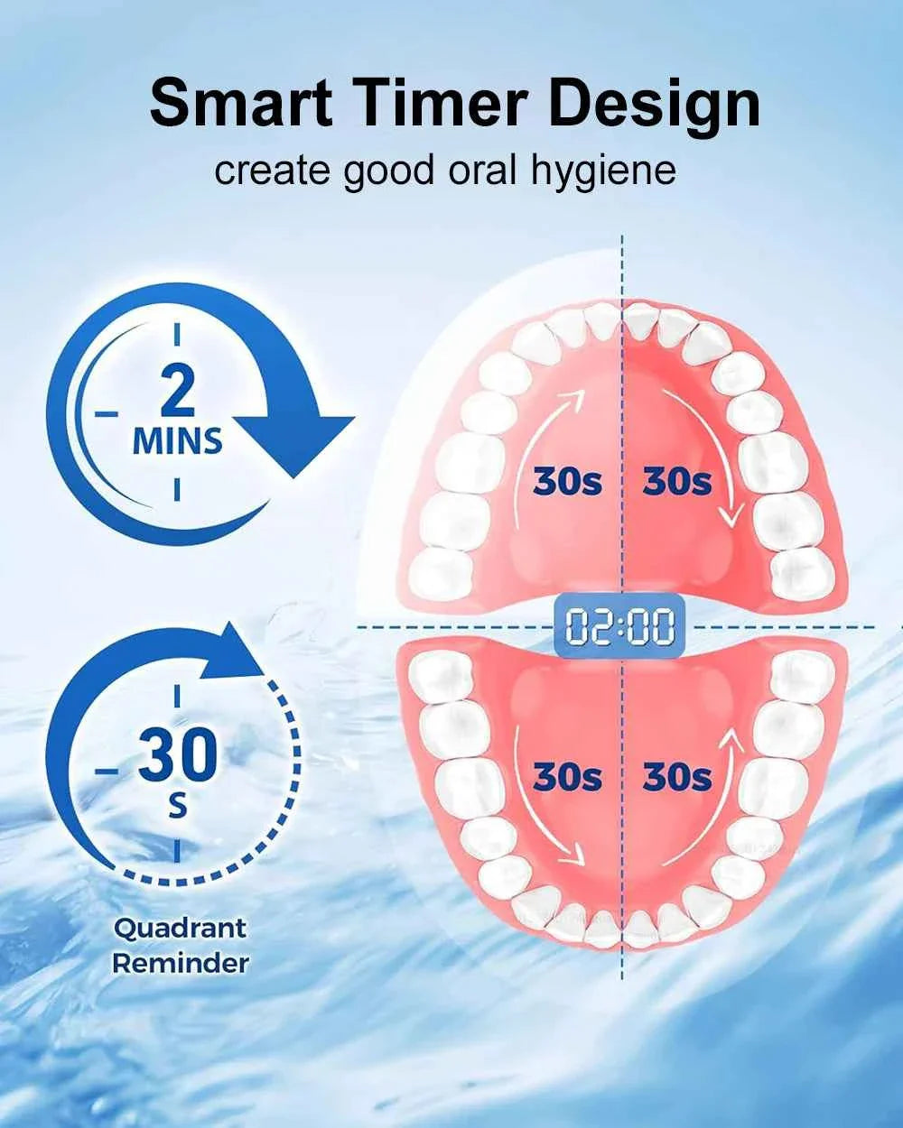 Electric Rotating Toothbrush Deep Clean Whitening Teeth for Adult Ultrasonic Toothbrush with 4/8pcs Refill Replacement Heads