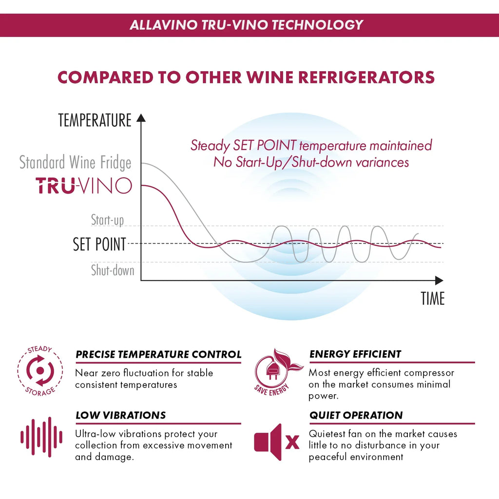 Allavino Reserva Series 134 Bottle Shallow Side-by-Side Wine Refrigerators