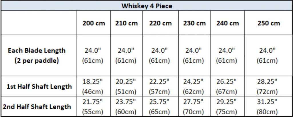 Whiskey Carbon 4-Piece Posi-Lok Straight Shaft Kayak Paddle