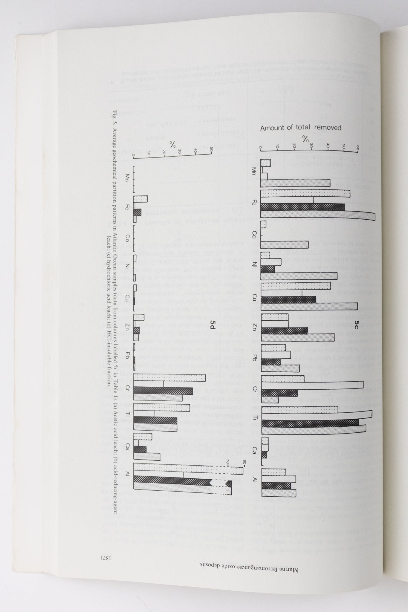 Geochimica et Cosmochimica Acta Journals