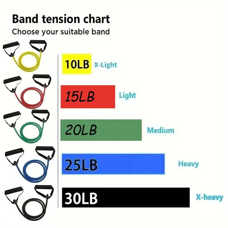 Resistance Bands with Handles – Home & Gym Strength Training Set for Men & Women