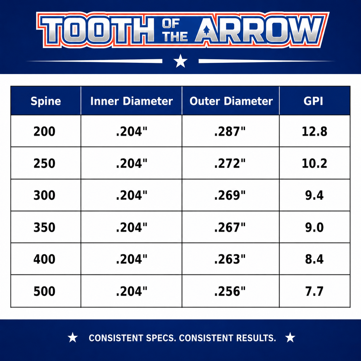 TOTA | Fletched Hunting Arrows | The Arrow | Woven | .204” | 5mm