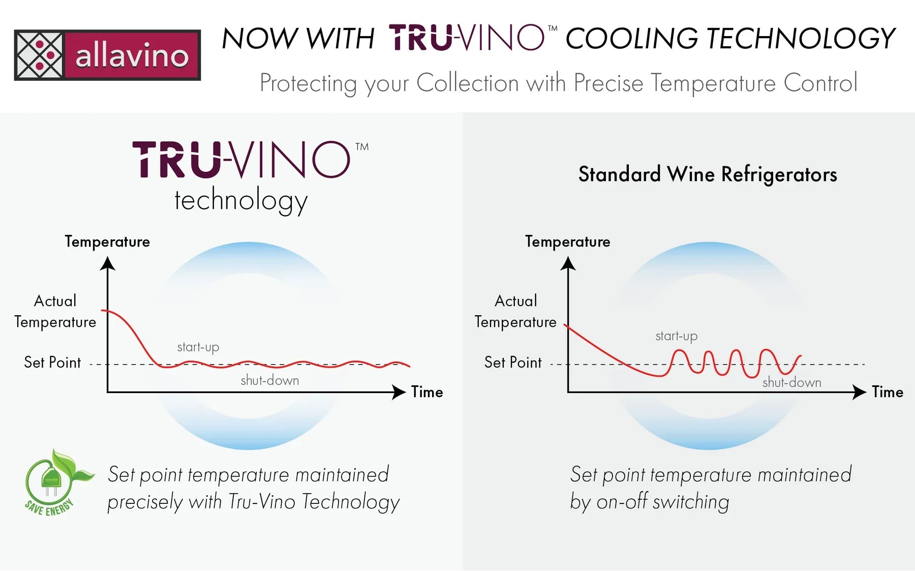 Allavino 24" Wide FlexCount II Tru-Vino 121 Bottle Dual Zone Stainless SteelWine Refrigerator